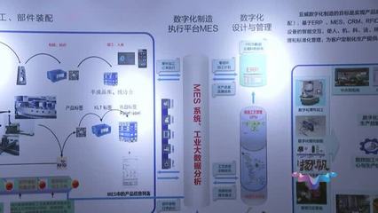 智能驅動，集群躍升 揚州智能工廠與北京信息系統集成服務的雙城聯動