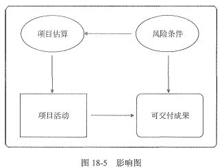 《系統(tǒng)集成項(xiàng)目管理工程師備考資料口袋應(yīng)試（第二版）北京信息系統(tǒng)集成服務(wù)專項(xiàng)解讀》