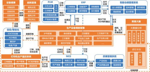 中服云 以信息系統(tǒng)集成服務(wù)為引擎，全力推動(dòng)智能工廠應(yīng)用體系搭建，促進(jìn)制造業(yè)轉(zhuǎn)型升級(jí)