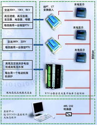 易控產(chǎn)品 賦能工廠配用電監(jiān)控系統(tǒng)的高性價(jià)比解決方案