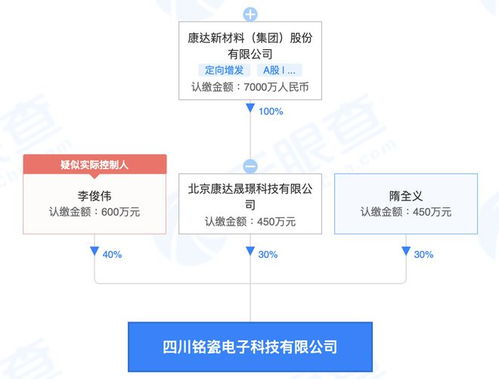 康達(dá)新材投資新設(shè)電子科技公司，布局集成電路與信息系統(tǒng)集成服務(wù)