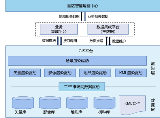 MapGIS智慧園區(qū) 賦能智慧場(chǎng)景服務(wù)升級(jí)，引領(lǐng)北京信息系統(tǒng)集成服務(wù)新高度